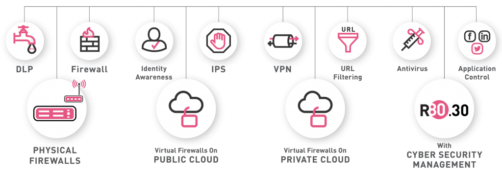 CheckPoint More than just Firewall