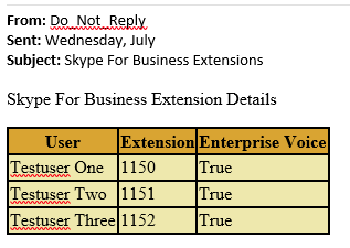 Skype For Business 2015 Extension Report Email